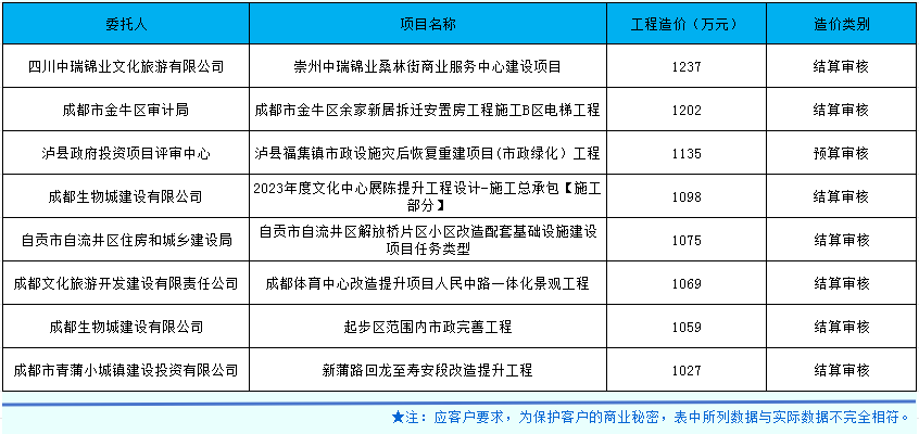 市政、房建合并.png